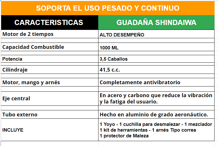 GUADAÑA SHINDAIWA (Gran Oferta del mes)